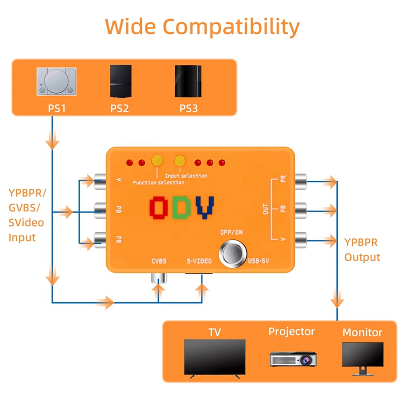 Adaptador Conversor de Compone - Gaming Hardware And Accessories avaliação e preço