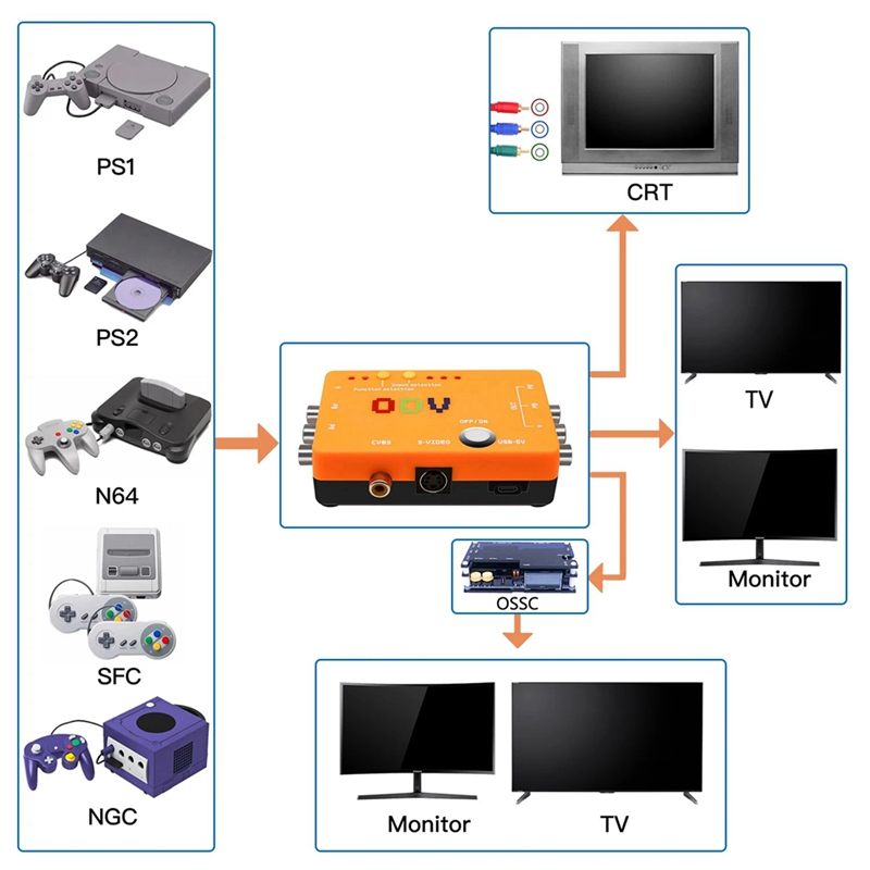 Adaptador Conversor de Compone - Gaming Hardware And Accessories avaliação e preço